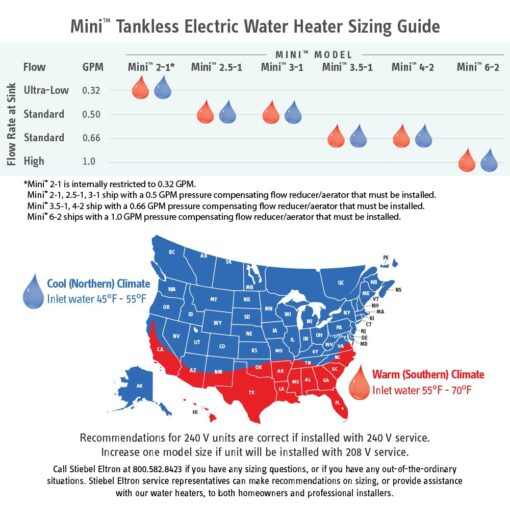 Stiebel Eltron 231045 Mini 2 Point of Use Tankless Electric Water Heater, 1.8 kW, 120V, 7-1/2" W x 6-1/2" H x 3-1/4" D - Image 2