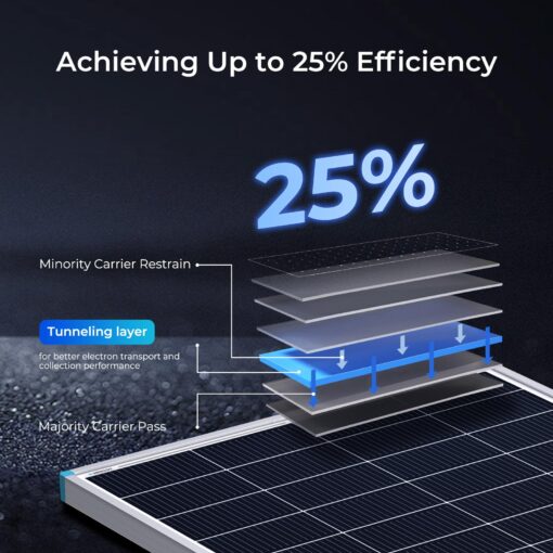 Renogy 16BB N-Type 200 Watt 24V Solar Panel, 24 Volt 200W Solar Panel 25% High-Efficiency, PV Module Power Charger for RV Marine Cabin Roof Home Farm Battery and Other Off-Grid Applications - Image 7