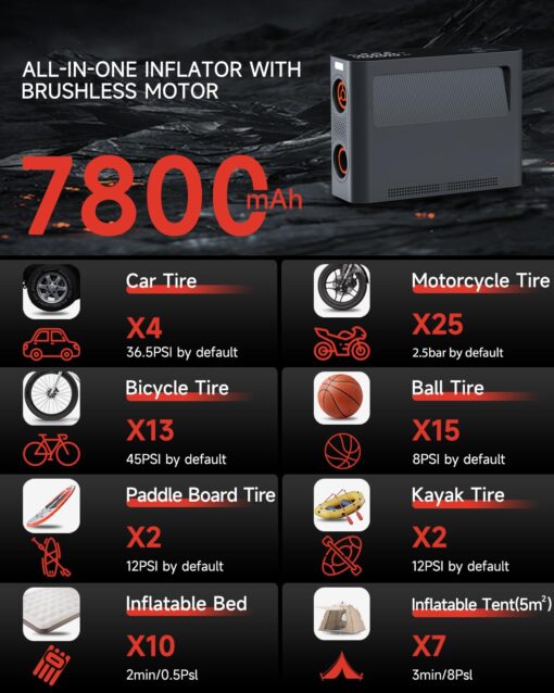 Paddle Board Pump 10 Pump Modes SUP Air Pump 500L Airflow/min Tire Inflator Portable Air Compressor 4X Speeds Electric Air Pump Suitable All Model Tires, Tents, SUP, Air Mattess, Kayak - Image 6