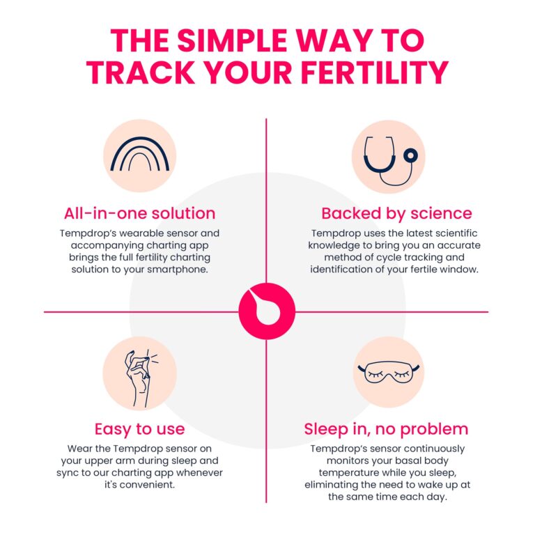 Tempdrop Fertility and Ovulation Digital Thermometer Tracker – Wearable Basal Body Temperature (BBT) Monitoring Sensor and Fertility Charting App Includes Comfortable Armband (S/M – 8.5-15.5 inch) - Image 8