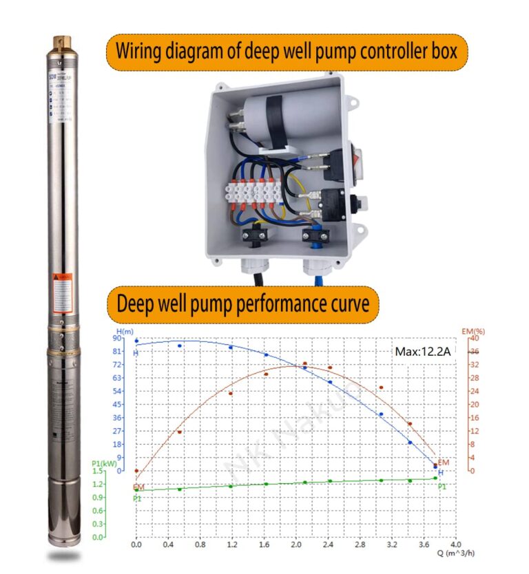 SHYLIYU Submersible Pumps 3" OD Pipe 110V/60HZ 0.55KW 0.75HP Stainless Steel Deep Well Pump 1" Outlet Submersible Bore Pump Deep Well Pump with Control Box for Industrial and Home Use - Image 9