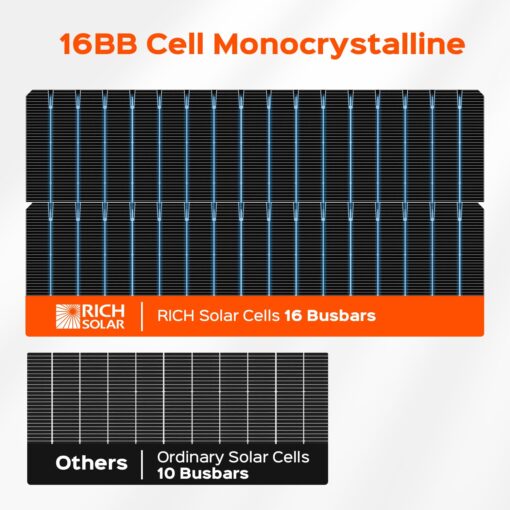 RICH SOLAR MEGA 100 Slim 2 Pack of 100 Watt Monocrystalline Solar Panel for RV, Trailer, Motorhome - Image 6
