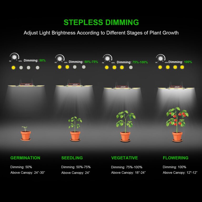 AGLEX K4000 LED Grow Light, 2024 Upgraded Grow Light with Daisy Chain & Dimmable, Full Spectrum Plant Grow Lights for Hydroponic Indoor Plants Seeding Veg Flower Growing Lamps 5X6 FT Grow Tent - Image 4