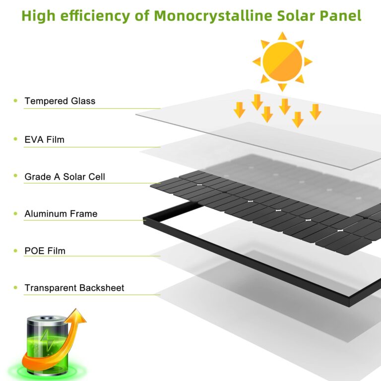 JJN Bifacial 200 Watt Solar Panel 12V 10BB Monocrystalline Solar Panels High Efficiency Solar Module for RV Home Battery Charging Farm Trailer Camper Marine Off Grid System Single Piece - Image 3