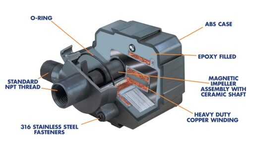 Danner Manufacturing, Inc., Pondmaster Pond-Mag, 2400 GPH Magnetic Drive Water Pump, 02750 - Image 3