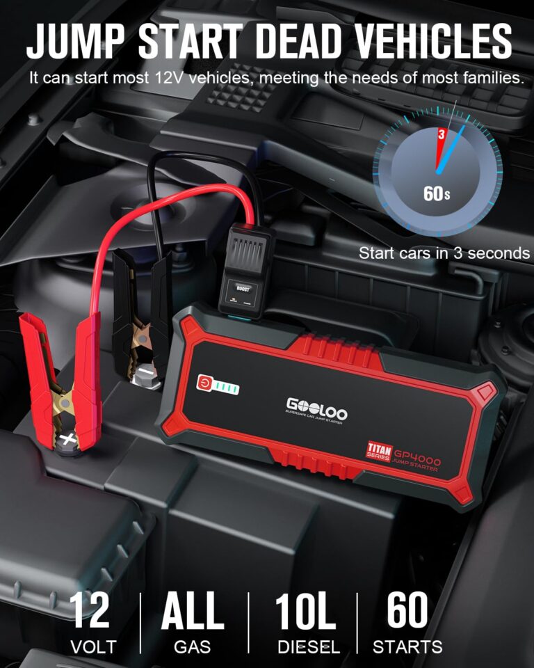 GOOLOO GP4000 4000A Peak Car Battery Jump Starter, Portable Battery Booster for Up to All Gas or 10L Diesel Engine, SuperSafe 12V Lithium Jump Box Power Pack with Jumper Cable,Red - Image 7