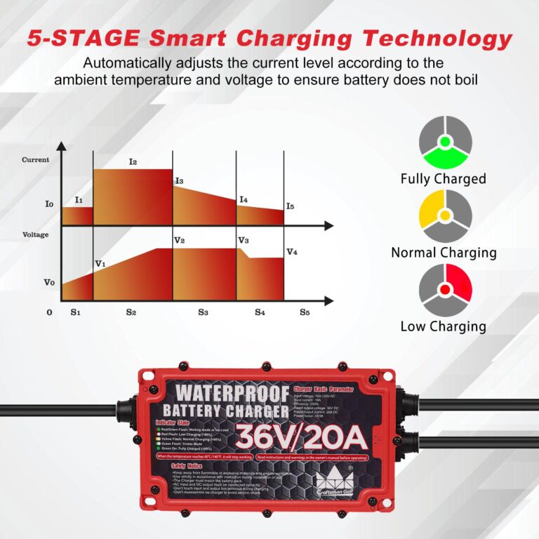 CRAFTSMAN GOLF 36 Volt Golf Cart Battery Charger for EZGO Club Car Yamaha 20 Amp Golf Cart Onboard Charger with Crowfoot Plug - Image 6