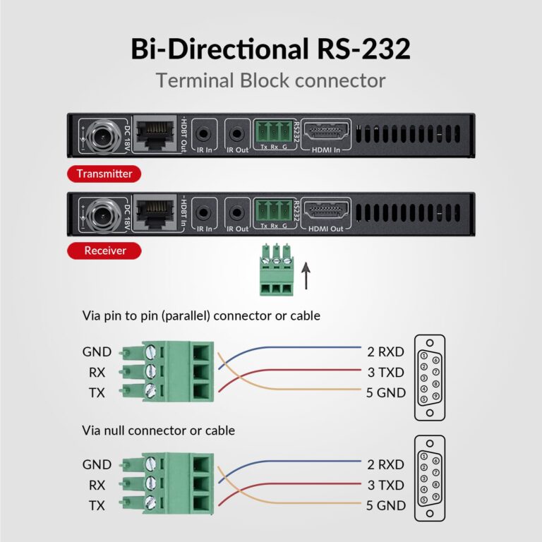 AV Access HDBaseT HDMI Extender Over Cat5e/6/6a/7 Ethernet up to 330ft/100m 4K@60Hz, Supports HDCP2.2, HDMI2.0, Bi-Directional IR and RS232 Pass-Through, Auto EDID, PoE, CEC, Dolby Vision(4KEX100-H2) - Image 5