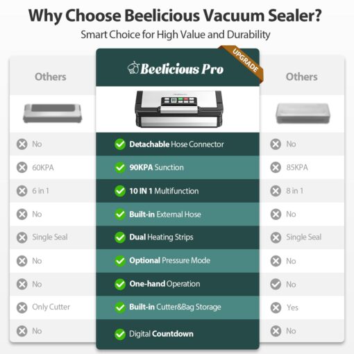 Beelicious Pro 90Kpa Powerful Vacuum Sealer, with 10-in-1 Functions,Double Seal & Double Pump,Built-in Cutter&Hose,Handle-Ease Design, Vacuum Sealer Machine for Food with Bags Storage, Stainless Steel - Image 8