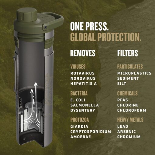 GRAYL UltraPress Titanium 16.9 oz Water Purifier & Filter Bottle for Hiking, Backpacking, Survival, Bushcraft, Travel (Olive Drab) - Image 2