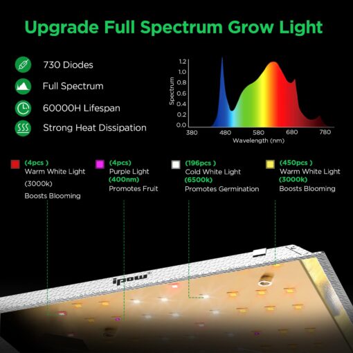 IPOW Grow Tent Kit Complete System 2x2 ft with VS1000 Led Grow Light, 4 Inch 190CFM Inline Fan, Carbon Filter and 8ft Ducting Combo, 24" x 24" x 55" - Image 7