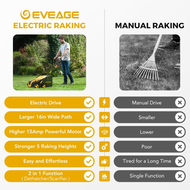 2025 Upgraded EVEAGE 16-Inch 15 Amp Electric Dethatcher & Scarifier, 5-Position Depth Adjustment, 14.5gal Collection Bag, Increases Lawn Health, EDS16S - Image 3