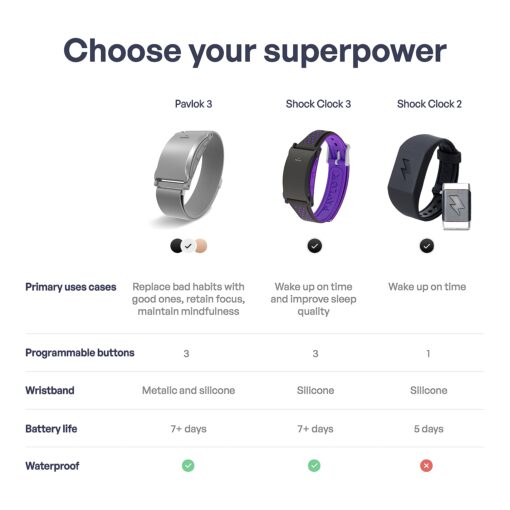 Pavlok 3 - Wearable Silent Alarm and Personal Life Coach - Enhance Mindfulness, Develop Good Habits - Monitor Steps, Activity, and Sleep Patterns - Image 3