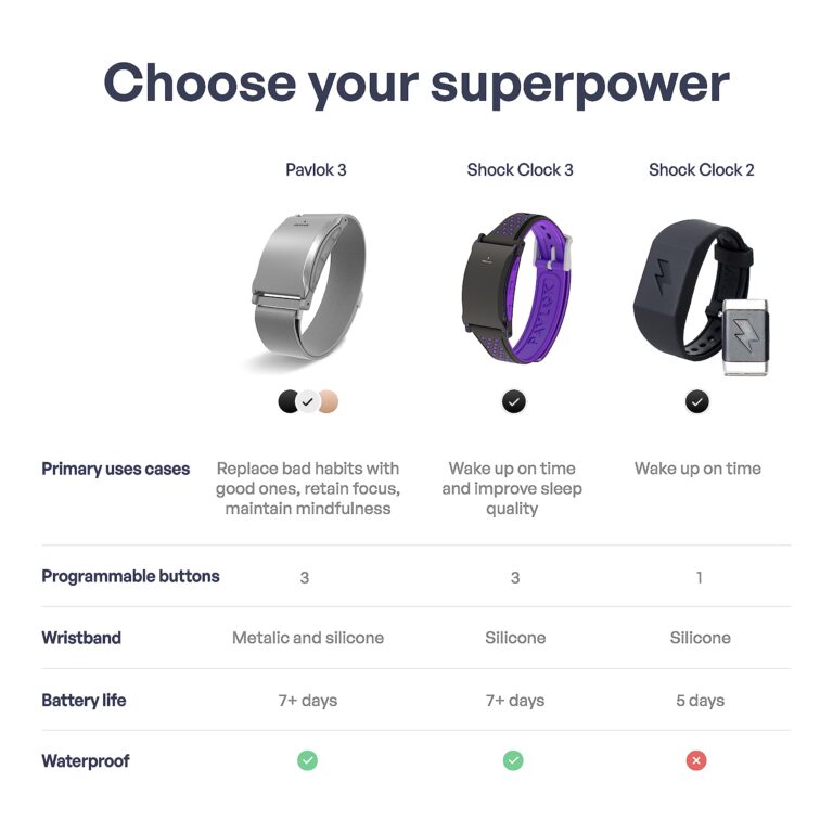 Pavlok 3 - Wearable Silent Alarm and Personal Life Coach - Enhance Mindfulness, Develop Good Habits - Monitor Steps, Activity, and Sleep Patterns - Image 3