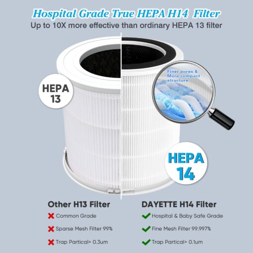 Dayette Air Purifiers for Home Large Room up to 3000 Sq Ft, Upgraded H14 Ture Hepa Air Filter, Air Purifier with Air Quality Monitor, 22dB Sleep Mode - Image 9