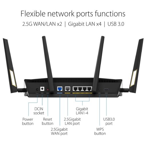 ASUS RT-AX88U PRO AX6000 Dual Band WiFi 6 Router, WPA3, Parental Control, Adaptive QoS, Port Forwarding, WAN aggregation, lifetime internet security and AiMesh support, Dual 2.5G Port - Image 9