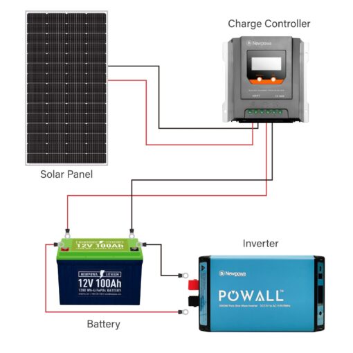 Newpowa 180W(Watt) Solar Panel12V Monocrystalline High Efficiency PV Module Off Grid for RV Trailer Camper Rooftop - Image 3