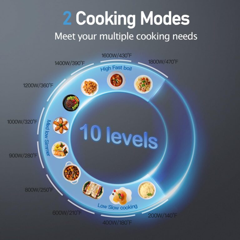 Double Induction Cooktop, ULTRAKTE Portable Dual Countertop Burner with Sensor Touch, 1800W Induction Cooktop 2 Burner, Electric Countertop Cooker with 10 Temp & Power Levels, 8-Hour Timer,Safety Lock - Image 8