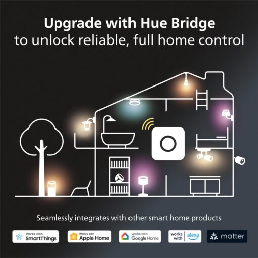 Philips Hue Being Ceiling Light, Black - White Ambiance Warm-to-Cool White Smart LED Light - 1 Pack - Control with Hue App - Compatible with Alexa, Google Assistant, and Apple Homekit - Image 2