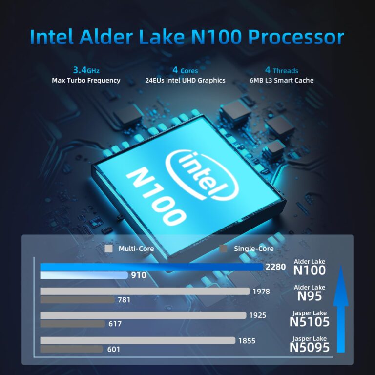 Mini PC, Intel 12th Alder Lake N100 (up to 3.4GHz), 16GB DDR4 RAM 512GB M.2 SSD Dual LAN, Mini Desktop Computers Windows 11, 4K Triple Display, Type-C, WiFi 6, BT 5.2, Micro PC for Home Office - Image 9