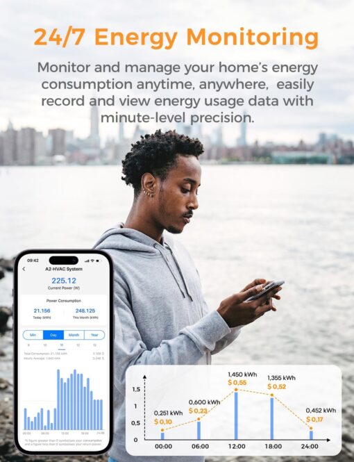 Smart Home Energy Monitor Supports Home Assistant, Real-Time Accurate Energy Consumption Tracking, Electricity Usage Monitor with 16x60A Circuit Sensors, 36-Month History, Solar Metering, 2.4G - Image 6