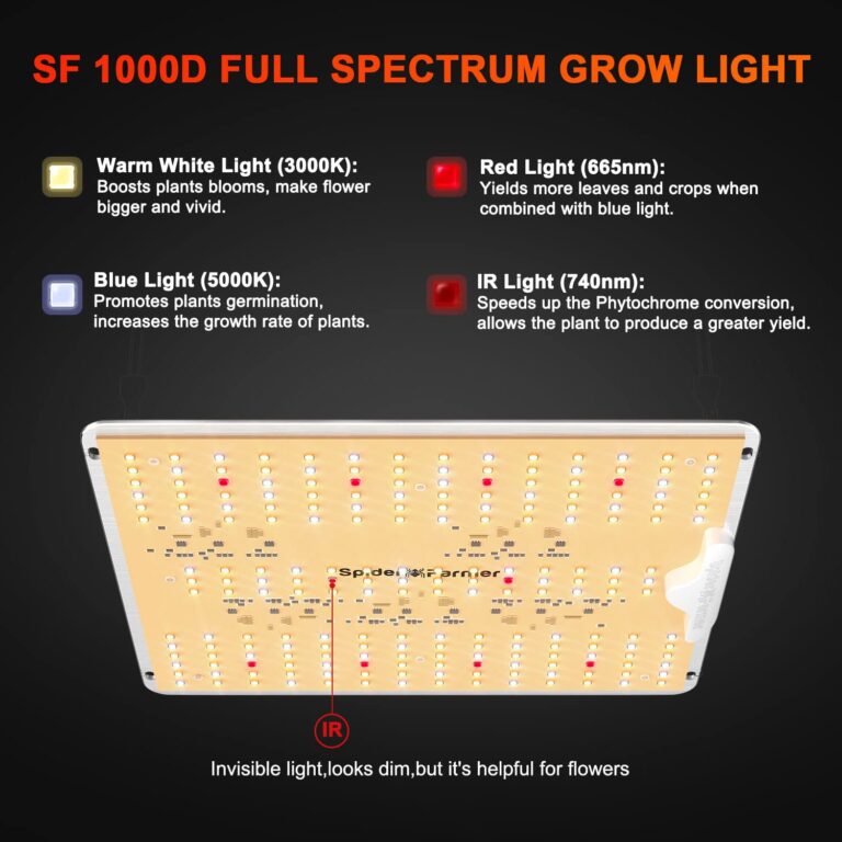 Spider Farmer 2025 New SF1000D 2Pack LED Grow Light with Samsung LM301B Diodes Deeper Penetration & IR Lights Full Spectrum Growing Lamps for Indoor Plants Seedlings Vegetables Flowers 2x4 Grow Tent - Image 6