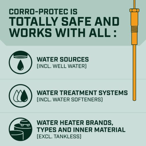 Corro-Protec Powered Anode Rod for Water Heater, 20-Year Warranty, Eliminates Rotten Egg/Sulfur Smell within 24 hours, Stops Corrosion and Reduces Limescale, Electrical Anode Rod Made of Titanium - Image 6