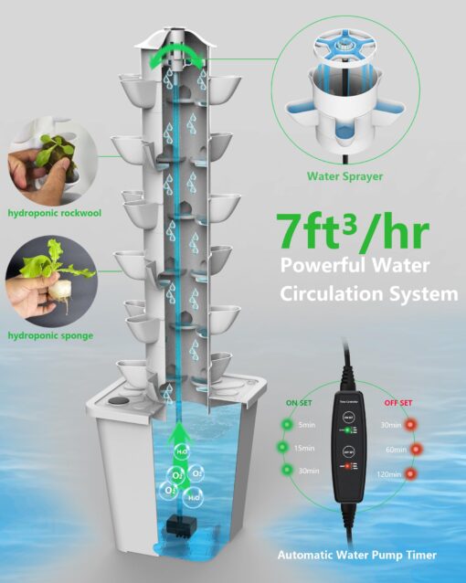 DPROOTS Hydroponic Tower Growing System Kits，30 Pods Vertical Indoor Garden，360° Full-Spectrum Lighs, Automatic Water Circulation System，Suitable for Leafy Greens and Herbs - Image 7