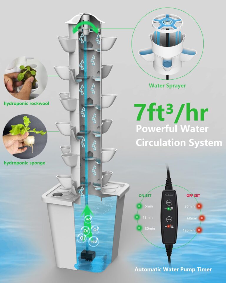 DPROOTS Hydroponic Tower Growing System Kits，30 Pods Vertical Indoor Garden，360° Full-Spectrum Lighs, Automatic Water Circulation System，Suitable for Leafy Greens and Herbs - Image 7