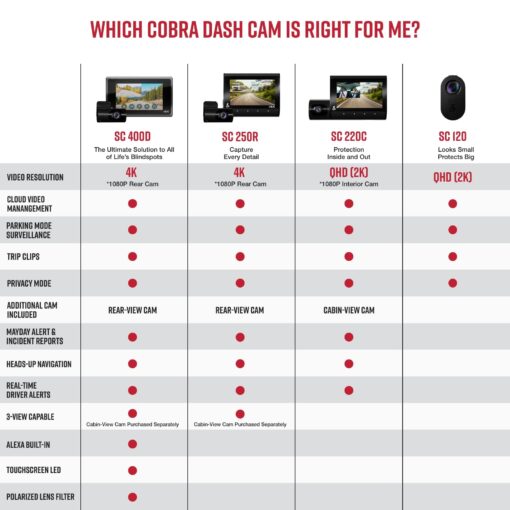 Cobra Smart Dual View Front and Cabin Dash Cam (SC 220C) - QHD 1440P Resolution, 360 Alerts, Parking Live View, Incident Reports, Emergency MayDay, 16 GB SD Card Included, CarPlay & Android Auto - Image 3