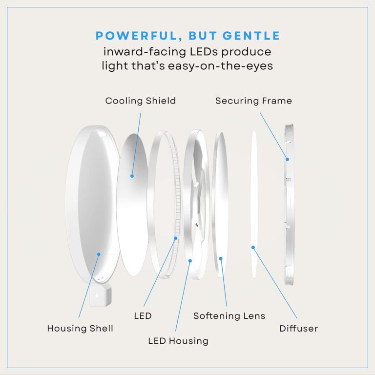 LUME CUBE Edge 2.0 LED Desk Lamp | Dimmable Home Office Desk Light with USB Charging Port & Strong Swing Arm | Adjustable Color Temperature and Brightness | Circle Webcam Light - White - Image 5