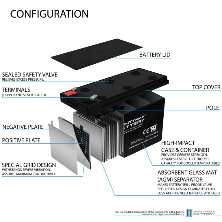 Mighty Max Battery ML7-12 - 12 Volt 7.2 AH SLA Battery - Pack of 10 - Image 5