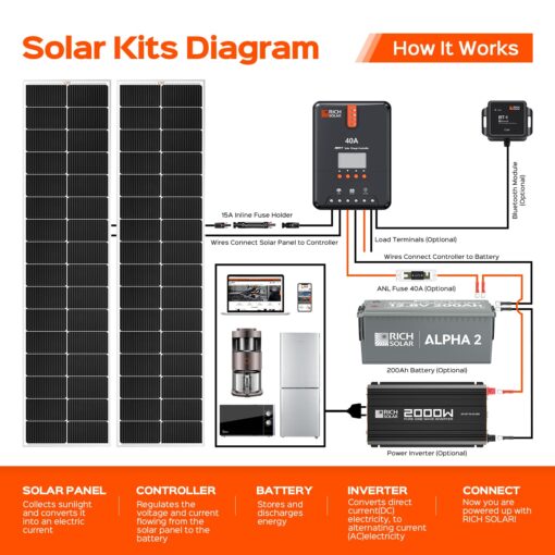 RICH SOLAR MEGA 130 Slim 2 Pack of 130 Watt Monocrystalline Solar Panel for RV, Trailer, Motorhome - Image 2