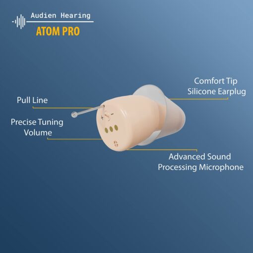 Audien ATOM PRO Wireless Rechargeable Hearing Amplifier to Aid and Assist Hearing, Premium Comfort Design and Nearly Invisible - Image 4