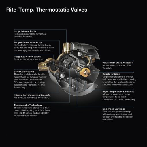 Kohler K28304-KS-NA Rite-Temp Thermostatic Valve Body And Cartridge Kit With Service Stops N/A - Image 2