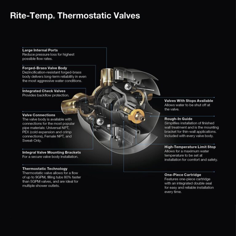 Kohler K28304-KS-NA Rite-Temp Thermostatic Valve Body And Cartridge Kit With Service Stops N/A - Image 2