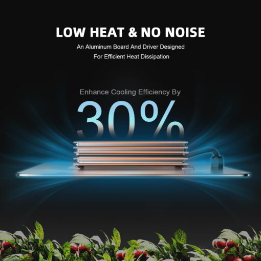 Spider Farmer 2024 New SF2000 LED Grow Light 2x4 with Samsung LM301H EVO High Efficiency & Dimmable Lighting, Full-Spectrum Commercial Plant Lights - Image 4