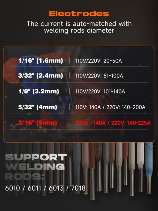 Rubik Stick Welder, ARC MMA 225Amp Electric Welding Machine, IGBT Digital Dispaly LCD 110V/220V Hot Start 2 in 1 Portable Welder Machine, with Cable, Electrode Holder, Welding Helmet, Brush - Image 3