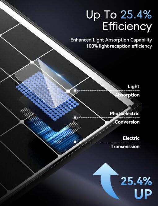 200 Watt Solar Panel,25.4% High Efficiency Perovskite Solar Cells,10BB Hidden Busbar Technology,12v/24v Solar Panels for Rv Camper Boat Caravan Off-Grid Applications(200W) - Image 6