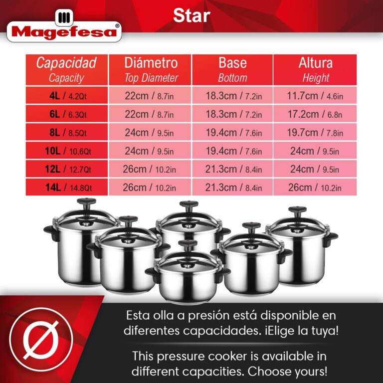 MAGEFESA Star Pressure Cooker, 14.8-Quart, 18/10 Stainless Steel, Works on All Stovetops (Induction Compatible), Safety Lock & 8 PSI Cooking - Image 8