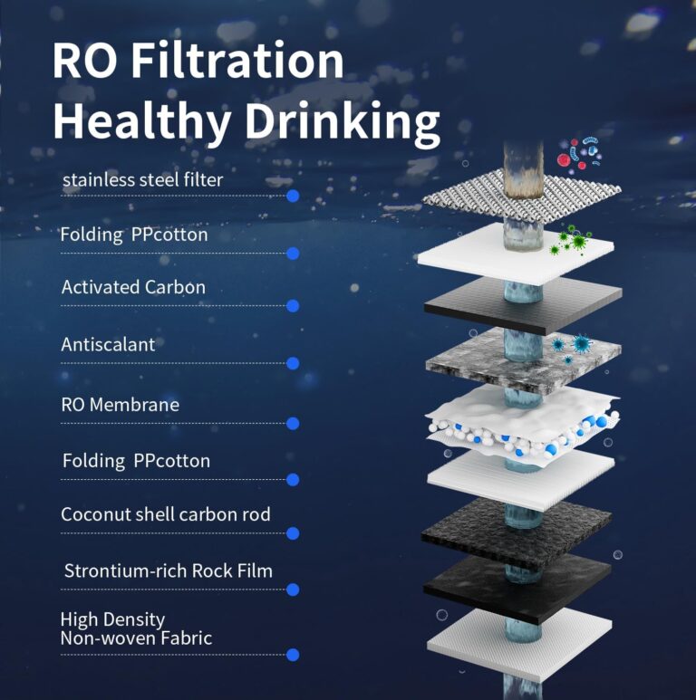 TOKIT T1 Pro Reverse Osmosis Water Filter Countertop, NSF/ANSI 58, RO Whole House Water Filter System with Alkaline Remineralization Filter and Instant Heating Tech, No Installation - Image 8