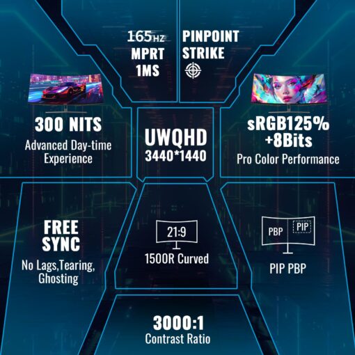 SANSUI 34-Inch Curved Gaming Monitor UWQHD 3440 x 1440 165Hz Curved 1500R - PIP/PBP, 1ms(MPRT), HDR, 300nits, sRGB 125%, DCI-P3 95%,FreeSync,HDMI x2,DP1.4 x2 (ES-G34C5 DP Cable Included) - Image 9