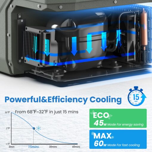 Alpicool Car Refrigerator 12 Volt Refrigerator 46 Quart Portable Freezer 12V Car Fridge Portable Fridge Freezer 12/24V DC 110~240 Volt AC for Truck RV Camper SUV Electric Cooler for Camping -4℉-68℉ - Image 7