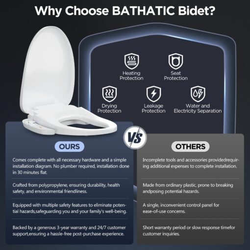 Electric Smart Bidet Seat - Heated & Elongated Design with Warm Water Wash, Wireless Remote, and Self-Cleaning Nozzle | Includes Soft-Closing Lid, LED Nightlight & Air Dryer - Image 5