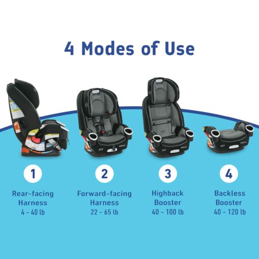 Graco 4Ever DLX 4-in-1 Car Seat, Grey, Infant to Toddler Car Seat, with 10 Years of Use, Rear-facing, Forward-facing and Booster Modes, Safe, Comfortable and Convenient - Image 3