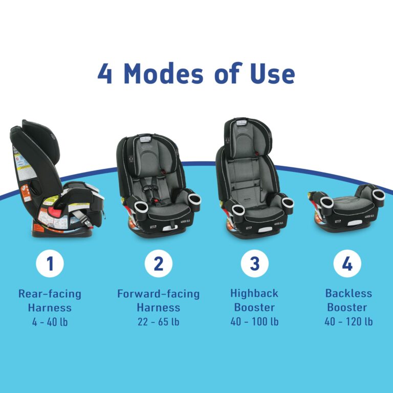 Graco 4Ever DLX 4-in-1 Car Seat, Grey, Infant to Toddler Car Seat, with 10 Years of Use, Rear-facing, Forward-facing and Booster Modes, Safe, Comfortable and Convenient - Image 3