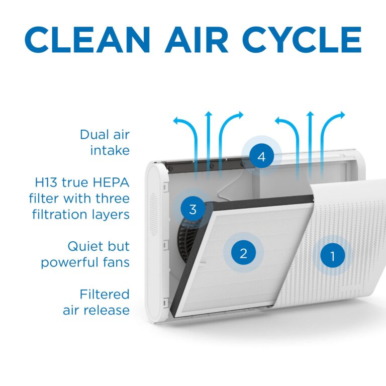Medify MA-35 Air Purifier with True HEPA H13 Filter | 1,280 ft² Coverage in 1hr for Allergens, Smoke, Wildfires, Odors, Pollen, Pet Dander | Removal to 0.1 Microns | Black, 1-Pack - Image 4