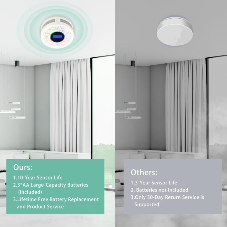 Kesymo 6Pack Upgraded Interlinked Smoke Carbon Monoxide Detector, Battery Powered&Wireless Interconnected Smoke and CO Alarm, Transmission Range of Over 820 ft (Includes Battery) - Image 7