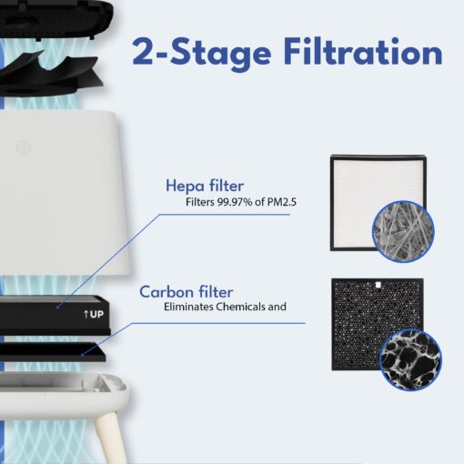 Smart Air Sqair Air Purifier - Image 7