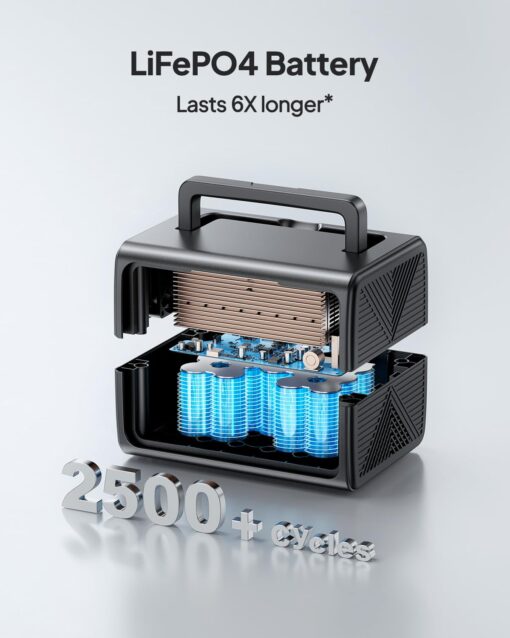 BLUETTI EB3A Portable Power Station, 268Wh LiFePO4 Battery Backup w/ 2 600W (1200W Surge) AC Outlets, Recharge from 0-80% in 30 Min., Solar Generator - Image 5